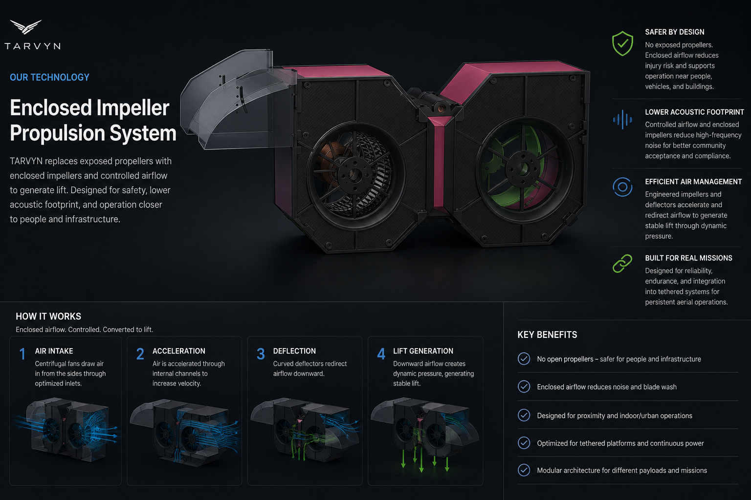 TARVYN enclosed impeller development architecture
