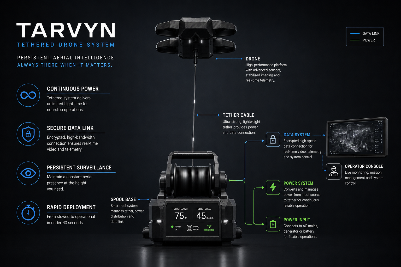 TARVYN tethered aerial system with spool base, tether cable, power and data architecture